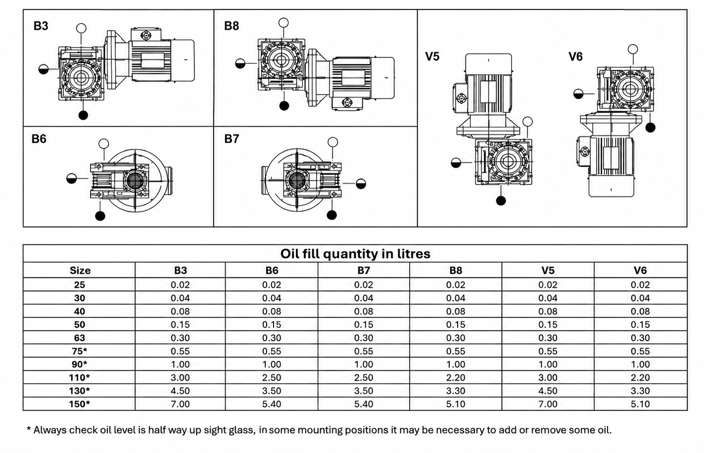 TEC Helical Worm Gearmotor, 1.1kW, 12rpm - Image 4